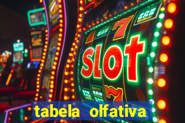 tabela olfativa amei cosméticos